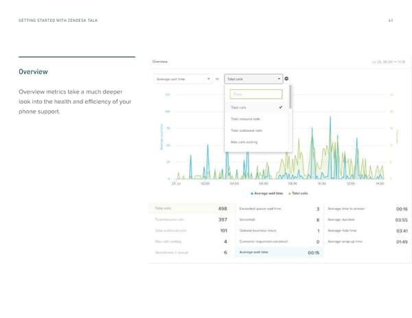 Getting Started with Zendesk Talk - Page 41