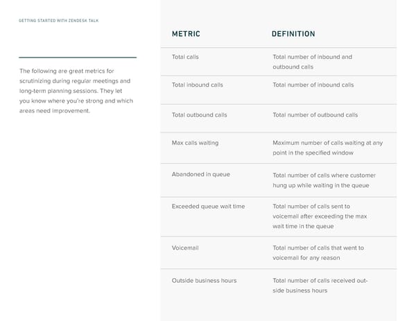 Getting Started with Zendesk Talk - Page 42