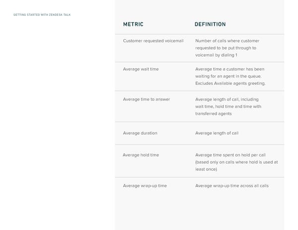 Getting Started with Zendesk Talk - Page 43