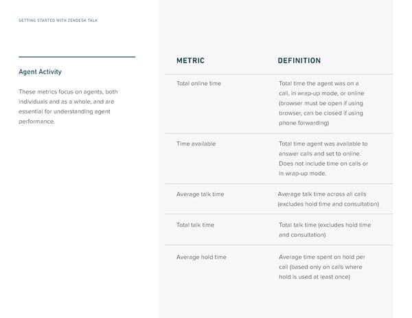 Getting Started with Zendesk Talk - Page 44