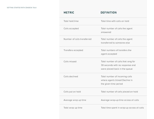 Getting Started with Zendesk Talk - Page 45