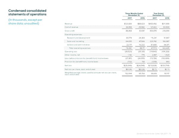 Shareholder Letter - Page 15