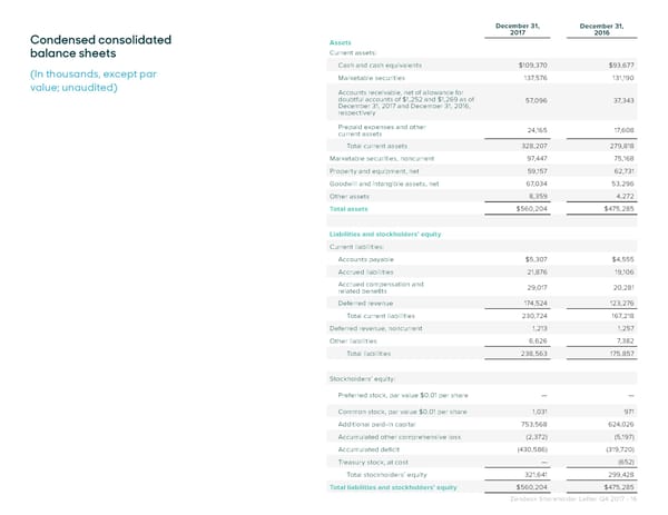 Shareholder Letter - Page 16