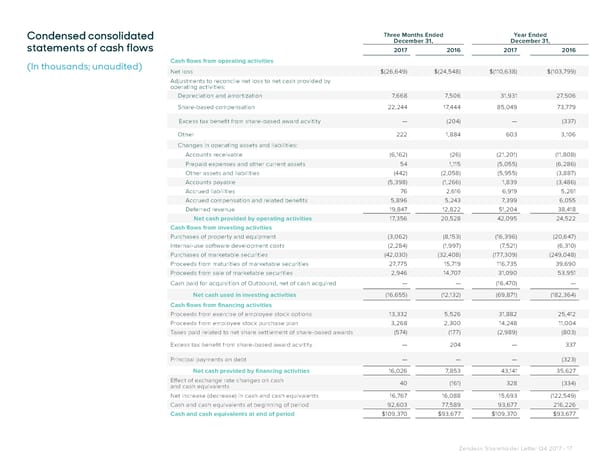 Shareholder Letter - Page 17