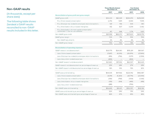 Shareholder Letter - Page 18