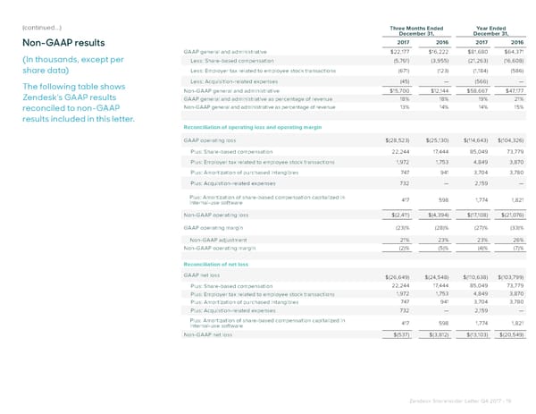 Shareholder Letter - Page 19