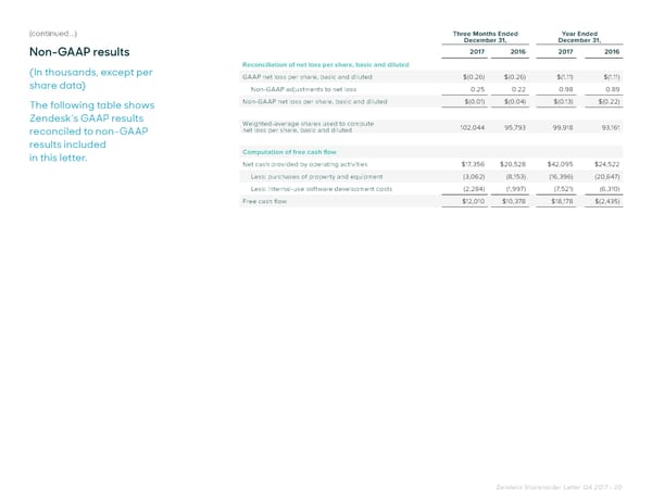 Shareholder Letter - Page 20